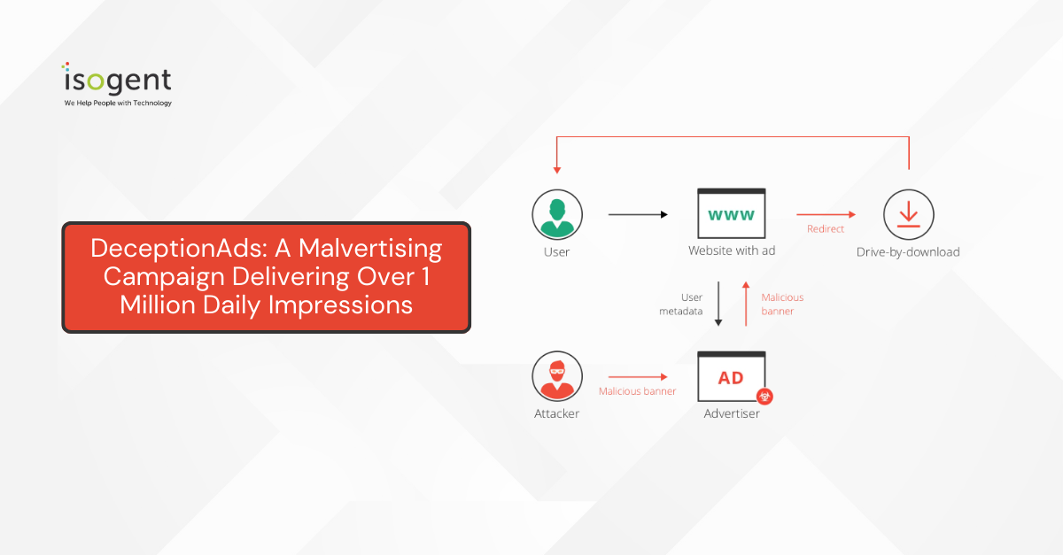 DeceptionAds: A Malvertising Campaign Delivering Over 1 Million Daily Impressions